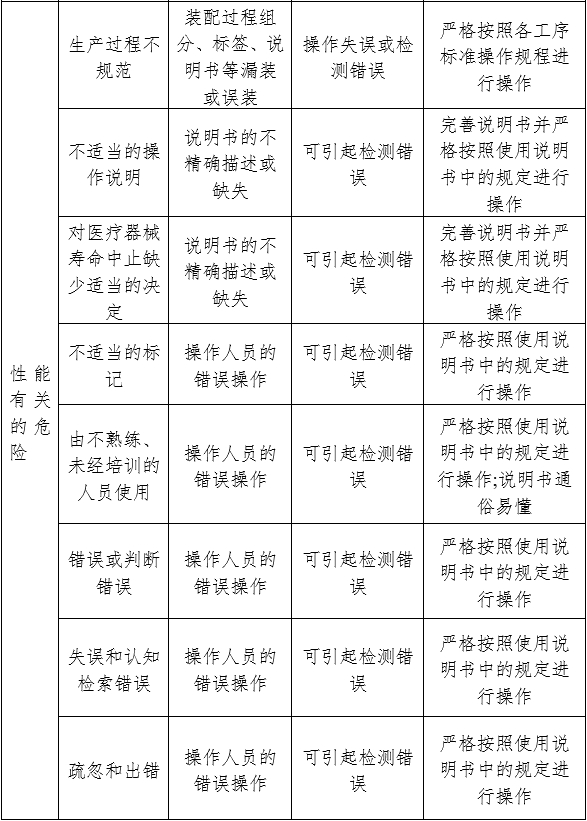 人絨毛膜促性腺激素檢測試劑（膠體金免疫層析法）注冊審查指導(dǎo)原則（2024年修訂版）（2024年第21號）(圖4)