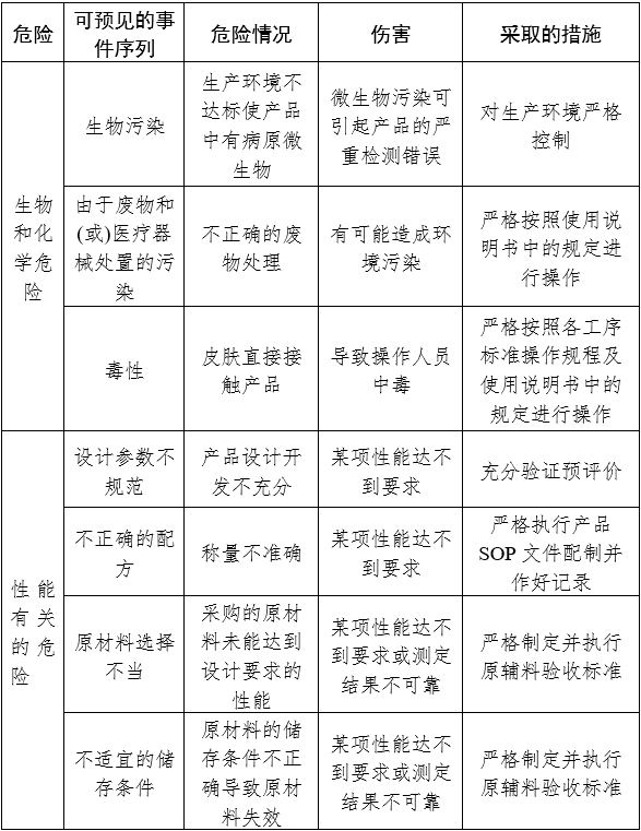 人絨毛膜促性腺激素檢測試劑（膠體金免疫層析法）注冊審查指導(dǎo)原則（2024年修訂版）（2024年第21號）(圖3)