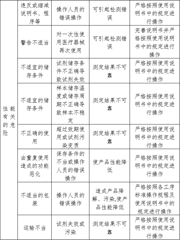 人絨毛膜促性腺激素檢測試劑（膠體金免疫層析法）注冊審查指導(dǎo)原則（2024年修訂版）（2024年第21號）(圖5)