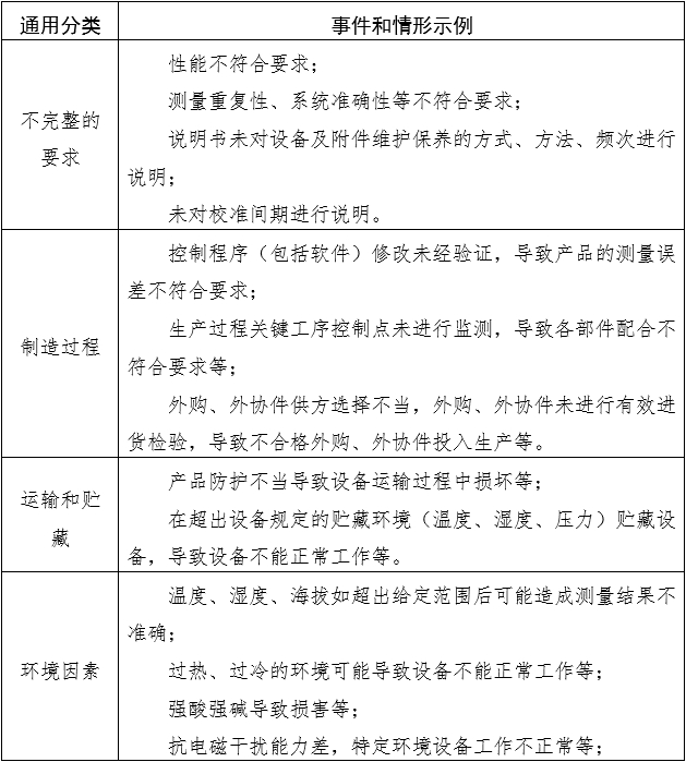 電子血壓計（示波法）注冊審查指導(dǎo)原則（2024年修訂版）（2024年第21號）(圖9)