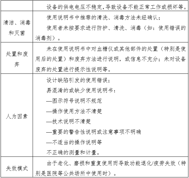 電子血壓計（示波法）注冊審查指導(dǎo)原則（2024年修訂版）（2024年第21號）(圖10)