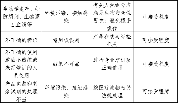 白蛋白測(cè)定試劑（盒）注冊(cè)審查指導(dǎo)原則（2024年修訂版）（2024年第21號(hào)）(圖3)