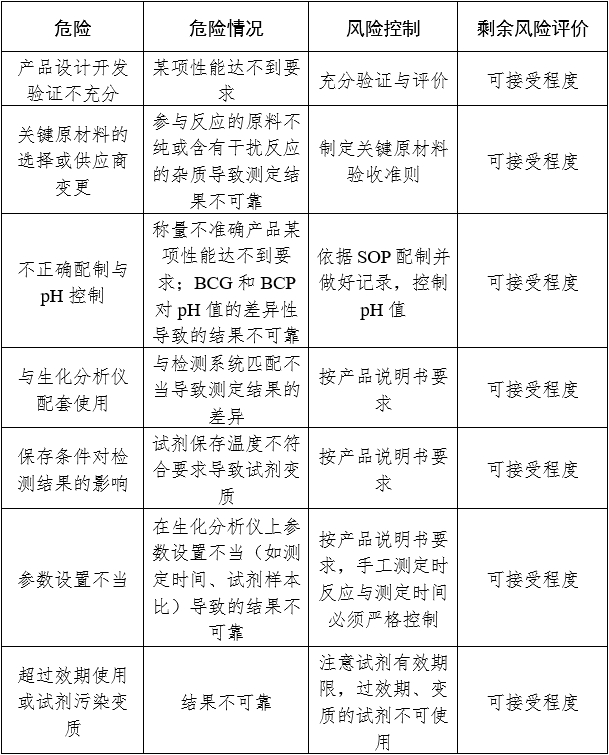 白蛋白測(cè)定試劑（盒）注冊(cè)審查指導(dǎo)原則（2024年修訂版）（2024年第21號(hào)）(圖2)