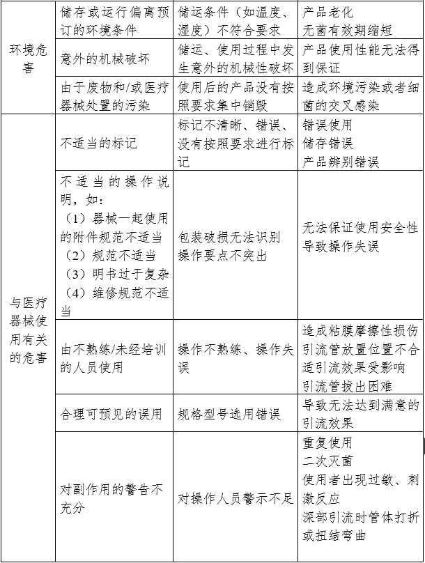 一次性使用引流管產(chǎn)品注冊(cè)審查指導(dǎo)原則（2024年修訂版）（2024年第21號(hào)）(圖4)