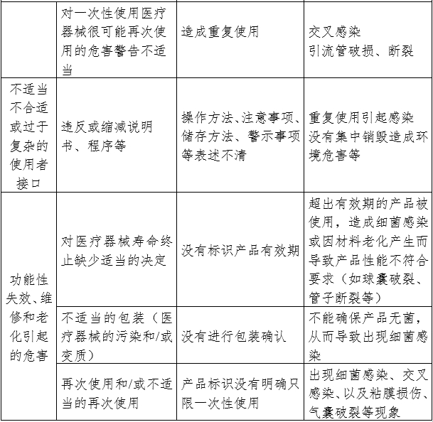 一次性使用引流管產(chǎn)品注冊(cè)審查指導(dǎo)原則（2024年修訂版）（2024年第21號(hào)）(圖5)