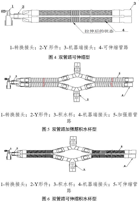 麻醉機(jī)和呼吸機(jī)用呼吸管路產(chǎn)品注冊審查指導(dǎo)原則（2024年修訂版）（2024年第21號）(圖2)