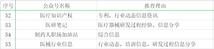 55個醫(yī)療器械從業(yè)者可能關(guān)注的公眾號分享(圖4)