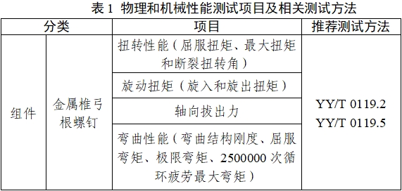 脊柱后路內(nèi)固定系統(tǒng)注冊(cè)審查指導(dǎo)原則（2024年修訂版）（2024年第24號(hào)）(圖1)