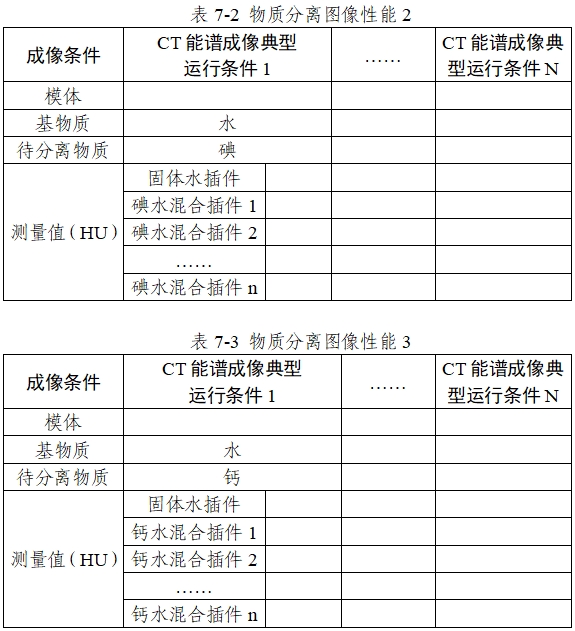 X射線計(jì)算機(jī)體層攝影設(shè)備能譜成像技術(shù)注冊(cè)審查指導(dǎo)原則（2024年第26號(hào)）(圖11)