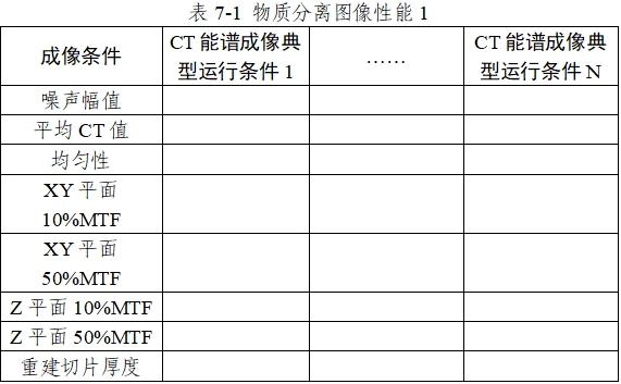 X射線計(jì)算機(jī)體層攝影設(shè)備能譜成像技術(shù)注冊(cè)審查指導(dǎo)原則（2024年第26號(hào)）(圖10)