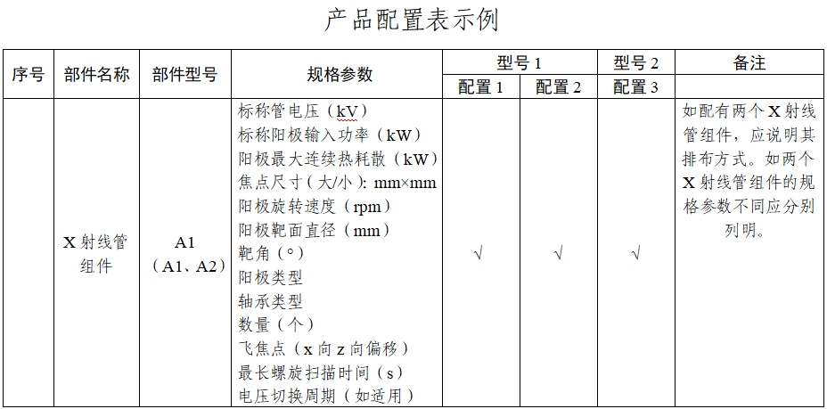 X射線計(jì)算機(jī)體層攝影設(shè)備能譜成像技術(shù)注冊(cè)審查指導(dǎo)原則（2024年第26號(hào)）(圖15)