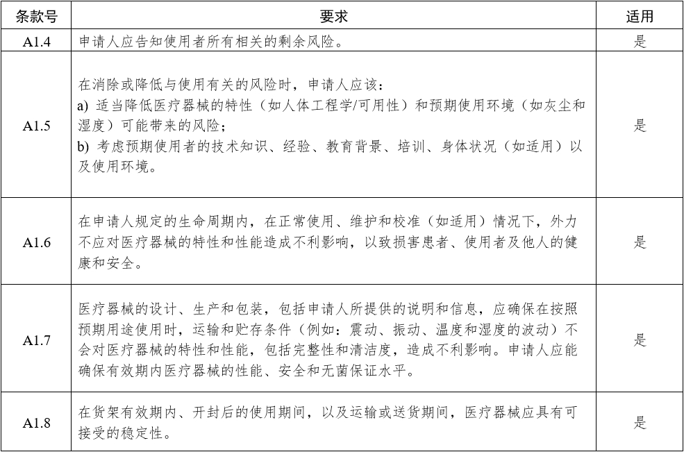 影像型超聲診斷設(shè)備（第三類）注冊(cè)審查指導(dǎo)原則（2023年修訂版）（2024年第29號(hào)）(圖6)