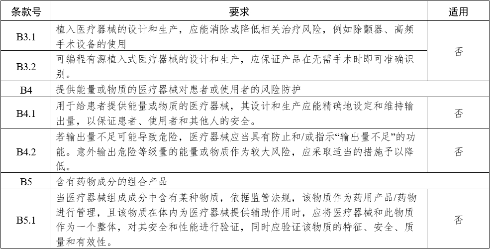 影像型超聲診斷設(shè)備（第三類）注冊(cè)審查指導(dǎo)原則（2023年修訂版）（2024年第29號(hào)）(圖21)