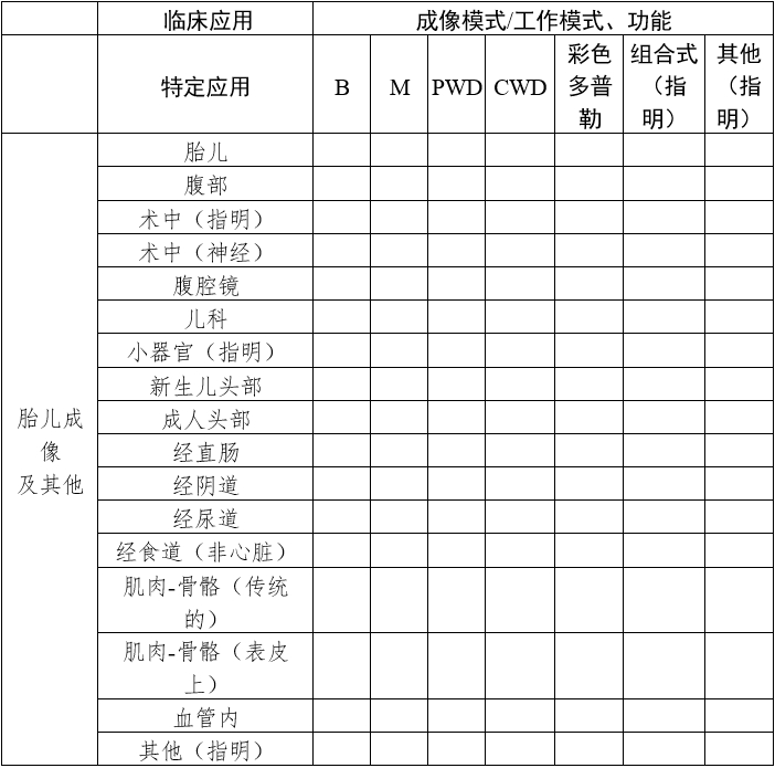 影像型超聲診斷設(shè)備（第三類）注冊(cè)審查指導(dǎo)原則（2023年修訂版）（2024年第29號(hào)）(圖22)