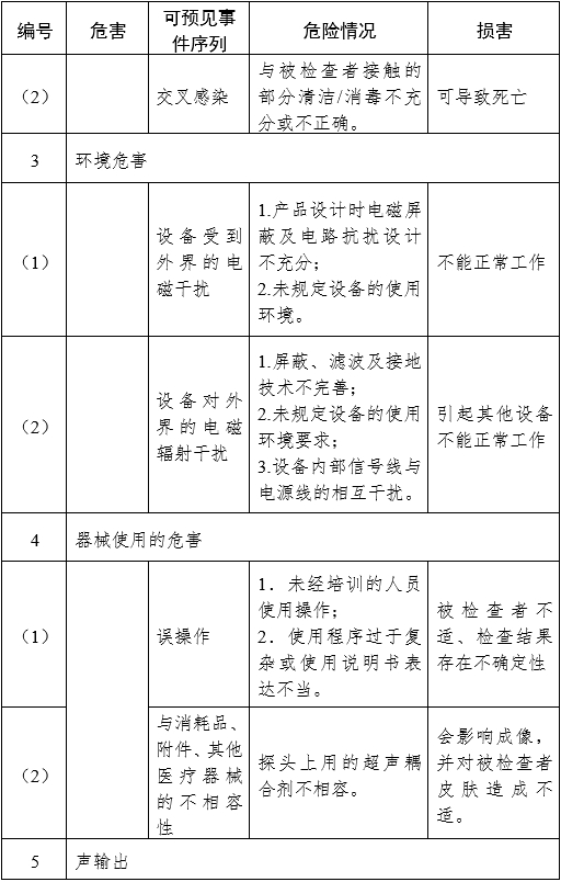 影像型超聲診斷設(shè)備（第三類）注冊(cè)審查指導(dǎo)原則（2023年修訂版）（2024年第29號(hào)）(圖26)