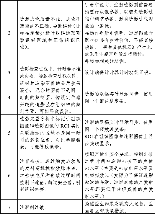 影像型超聲診斷設(shè)備（第三類）注冊(cè)審查指導(dǎo)原則（2023年修訂版）（2024年第29號(hào)）(圖30)