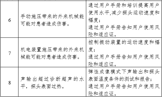 影像型超聲診斷設(shè)備（第三類）注冊(cè)審查指導(dǎo)原則（2023年修訂版）（2024年第29號(hào)）(圖32)