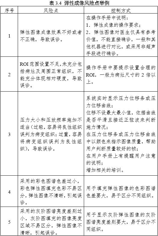 影像型超聲診斷設(shè)備（第三類）注冊(cè)審查指導(dǎo)原則（2023年修訂版）（2024年第29號(hào)）(圖31)