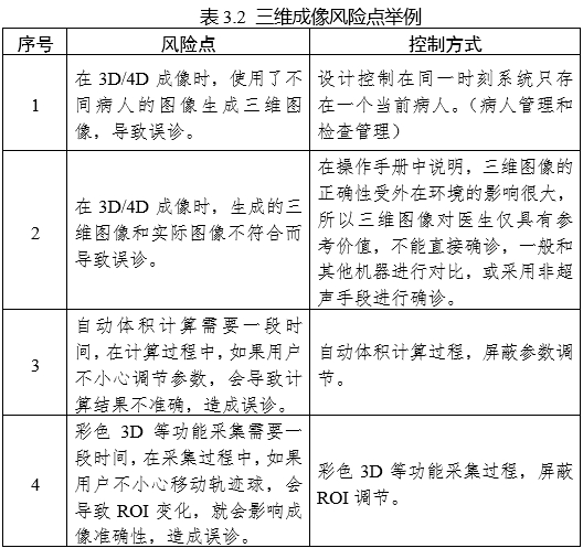 影像型超聲診斷設(shè)備（第三類）注冊(cè)審查指導(dǎo)原則（2023年修訂版）（2024年第29號(hào)）(圖28)