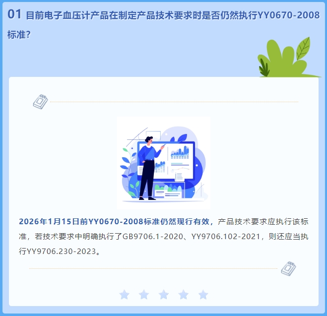 目前電子血壓計(jì)產(chǎn)品在制定產(chǎn)品技術(shù)要求時(shí)是否仍然執(zhí)行YY0670-2008標(biāo)準(zhǔn)？(圖2)