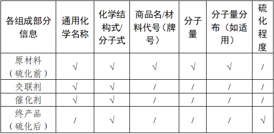 乳房植入體產(chǎn)品注冊(cè)審查指導(dǎo)原則（2024年修訂版）（2024年第28號(hào)）(圖4)