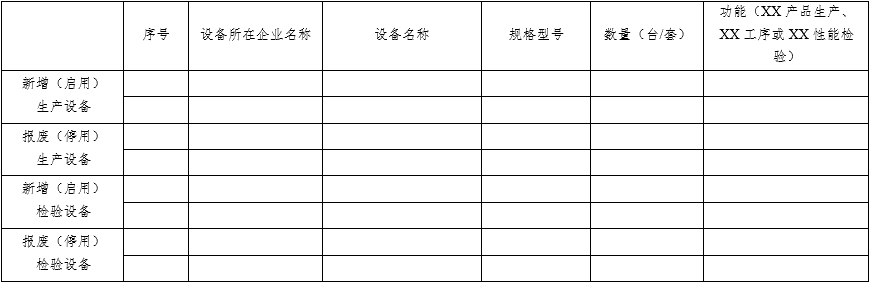 醫(yī)療器械質(zhì)量管理體系年度自查報告編寫指南（2022年第13號）(圖11)