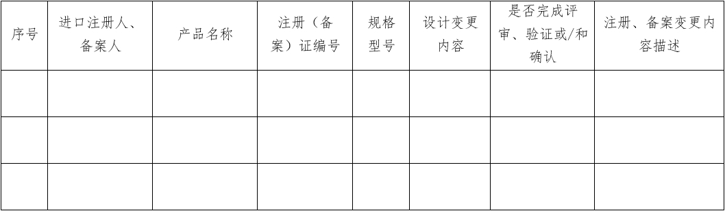 醫(yī)療器械質(zhì)量管理體系年度自查報告編寫指南（2022年第13號）(圖27)