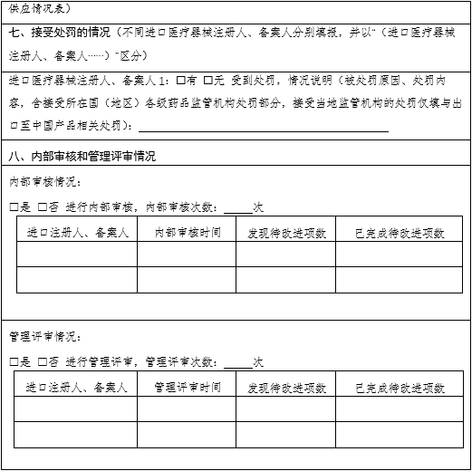 醫(yī)療器械質(zhì)量管理體系年度自查報告編寫指南（2022年第13號）(圖25)