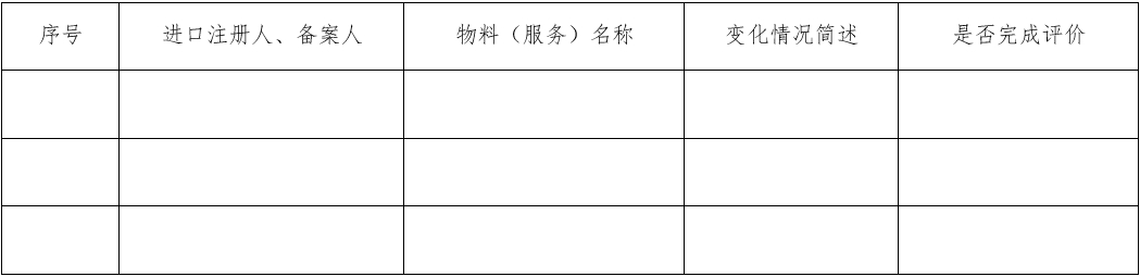 醫(yī)療器械質(zhì)量管理體系年度自查報告編寫指南（2022年第13號）(圖28)