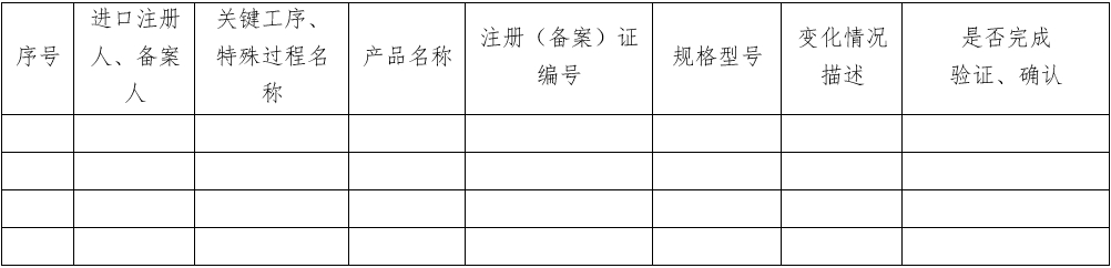 醫(yī)療器械質(zhì)量管理體系年度自查報告編寫指南（2022年第13號）(圖29)