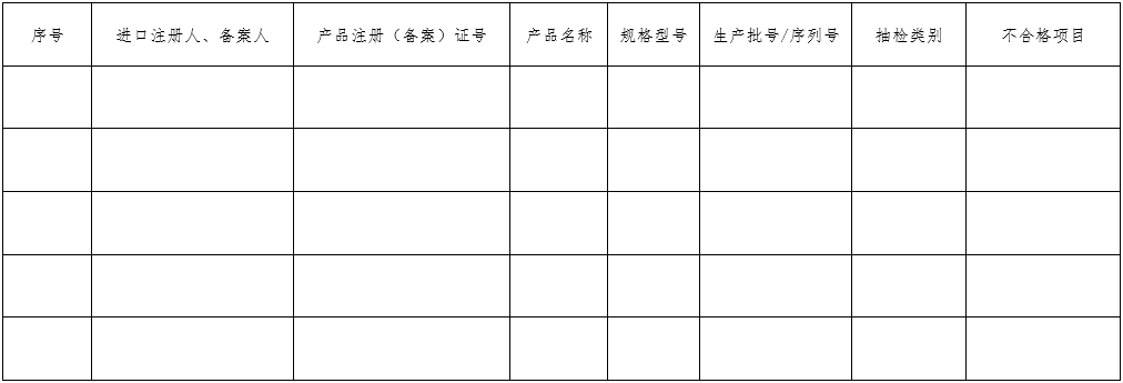 醫(yī)療器械質(zhì)量管理體系年度自查報告編寫指南（2022年第13號）(圖31)