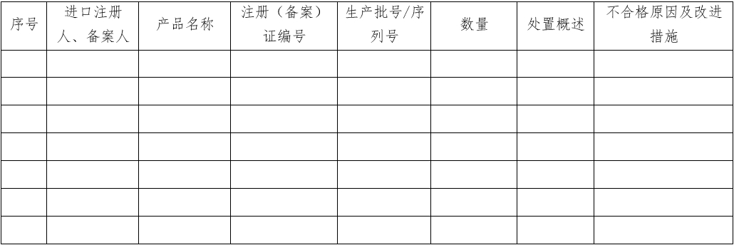 醫(yī)療器械質(zhì)量管理體系年度自查報告編寫指南（2022年第13號）(圖32)