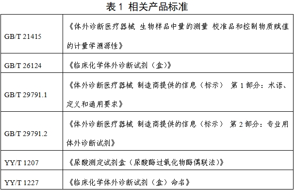 尿酸測(cè)定試劑注冊(cè)技術(shù)審查指導(dǎo)原則（2019年第74號(hào)）(圖5)