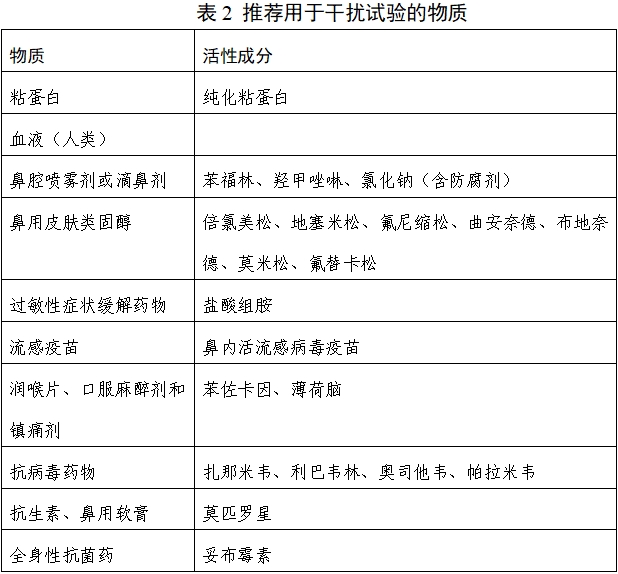 呼吸道病毒多重核酸檢測(cè)試劑注冊(cè)技術(shù)審查指導(dǎo)原則（2019年第80號(hào)）(圖2)