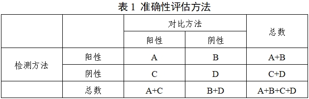 腫瘤相關(guān)突變基因檢測(cè)試劑（高通量測(cè)序法）性能評(píng)價(jià)通用注冊(cè)技術(shù)審查指導(dǎo)原則（2019年第83號(hào)）(圖1)