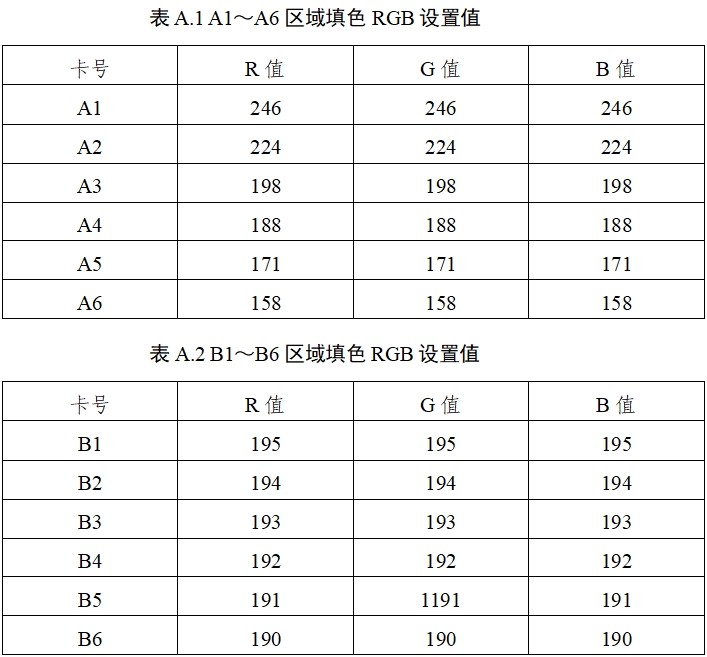 膠體金免疫層析分析儀注冊(cè)技術(shù)審查指導(dǎo)原則（2020年第14號(hào)）(圖7)