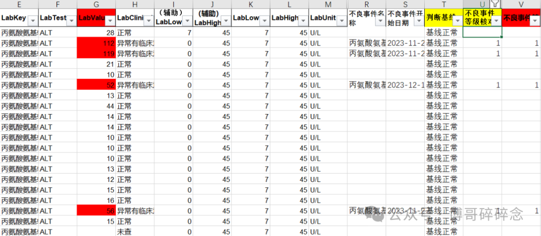 如何通過(guò)檢測(cè)值核對(duì)相關(guān)不良事件的等級(jí)(圖6)