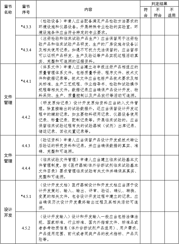 醫(yī)療器械注冊質量管理體系核查指南（2022年第50號）(圖3)