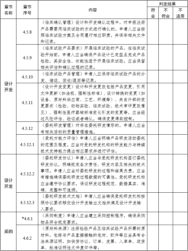 醫(yī)療器械注冊質量管理體系核查指南（2022年第50號）(圖5)