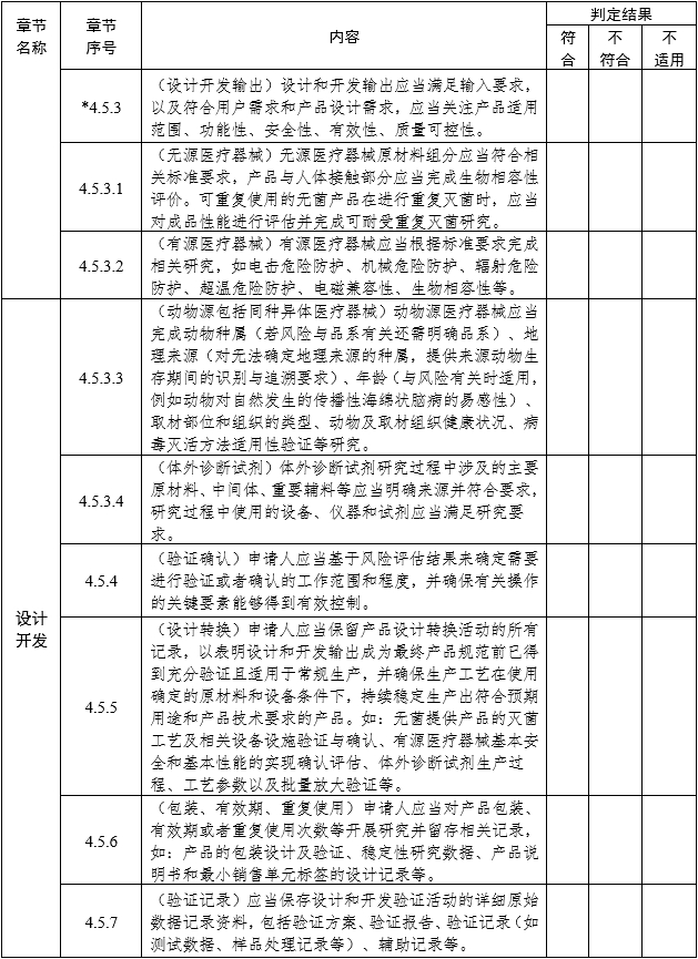 醫(yī)療器械注冊質量管理體系核查指南（2022年第50號）(圖4)