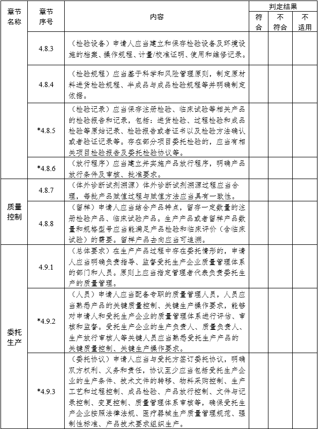 醫(yī)療器械注冊質量管理體系核查指南（2022年第50號）(圖7)