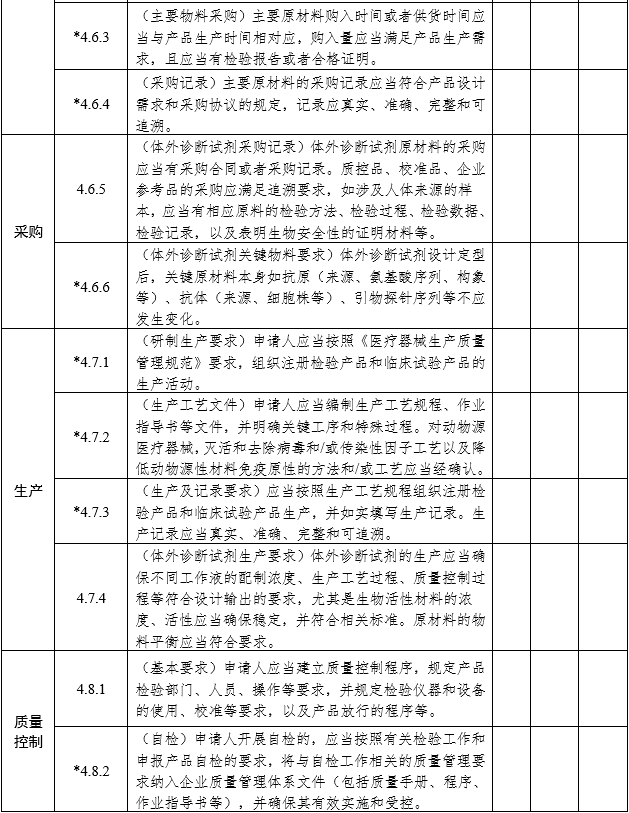 醫(yī)療器械注冊質量管理體系核查指南（2022年第50號）(圖6)