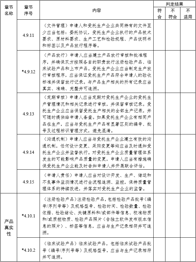 醫(yī)療器械注冊質量管理體系核查指南（2022年第50號）(圖9)