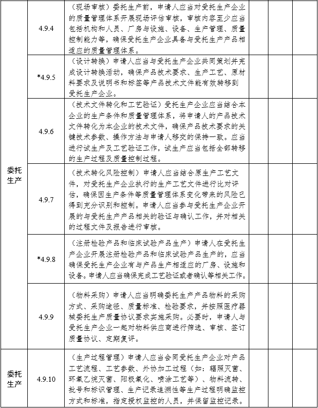 醫(yī)療器械注冊質量管理體系核查指南（2022年第50號）(圖8)