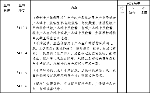 醫(yī)療器械注冊質量管理體系核查指南（2022年第50號）(圖10)