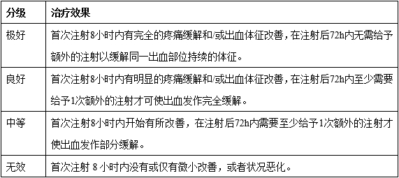 重組人凝血因子Ⅷ臨床試驗(yàn)技術(shù)指導(dǎo)原則（2019年第31號(hào)）(圖1)