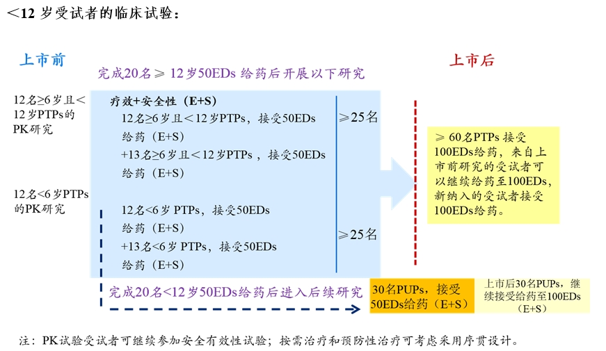 重組人凝血因子Ⅷ臨床試驗(yàn)技術(shù)指導(dǎo)原則（2019年第31號(hào)）(圖5)