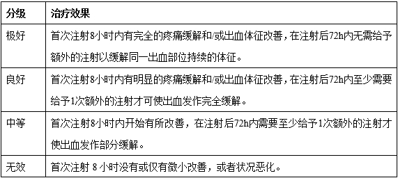 重組人凝血因子Ⅸ臨床試驗技術(shù)指導(dǎo)原則（2019年第31號）(圖1)