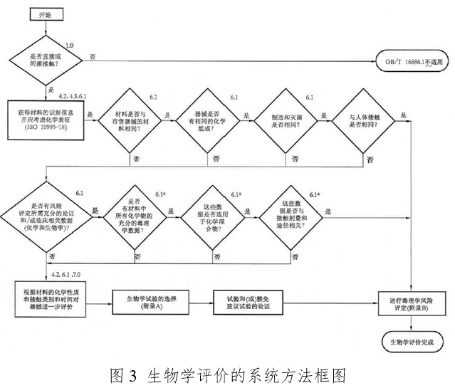 體外同步復(fù)律產(chǎn)品注冊技術(shù)審查指導(dǎo)原則（2020年第42號）(圖4)