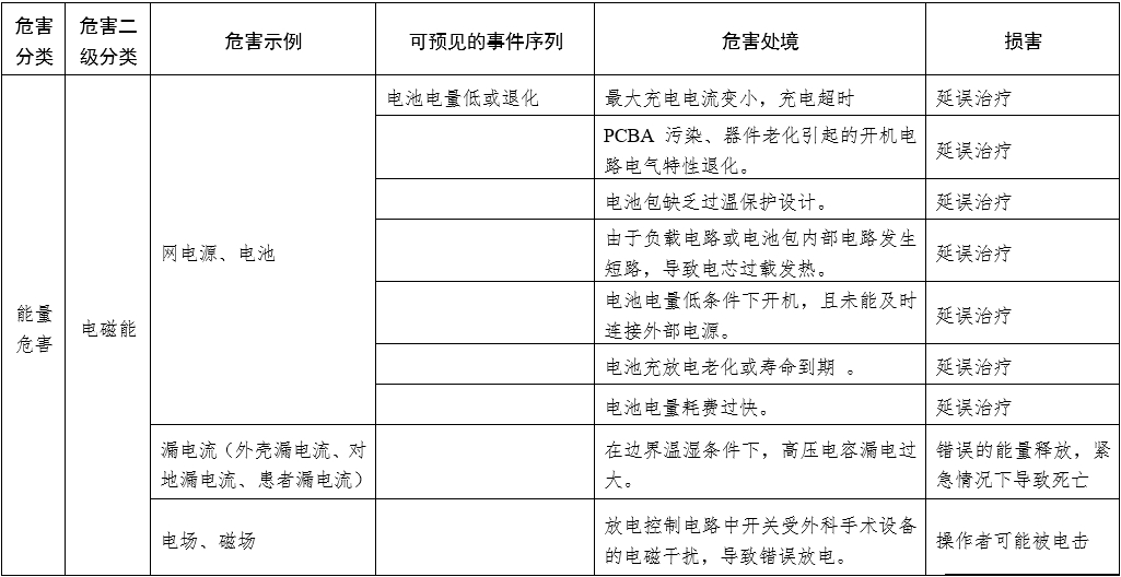 體外同步復(fù)律產(chǎn)品注冊技術(shù)審查指導(dǎo)原則（2020年第42號）(圖6)